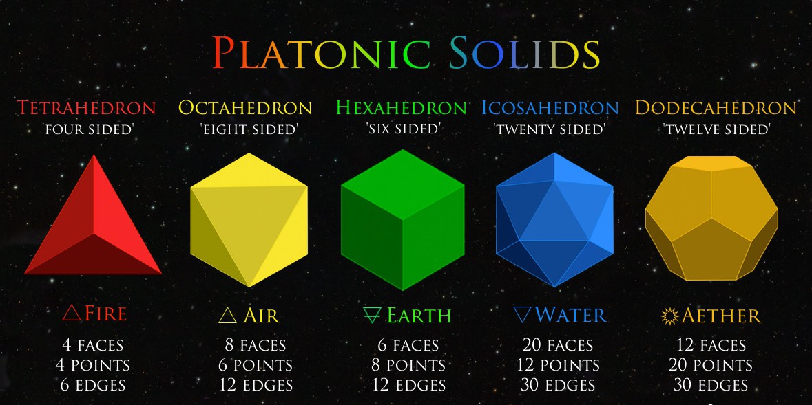 Lemon Quartz Platonic Solids | Sacred Geometry Collector Set