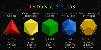 Lemon Quartz Platonic Solids | Sacred Geometry Collector Set